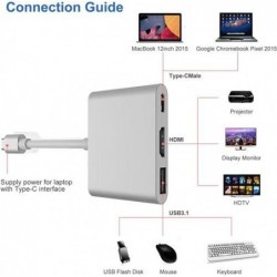 Adaptateur USB C vers HDMI...