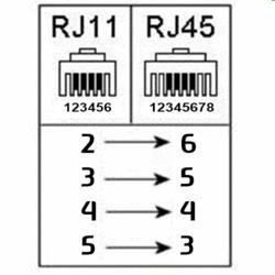 Câble télécom RJ11 Mâle /...