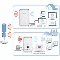 Routeur Wan 4G+ LTE 1 Lan +...
